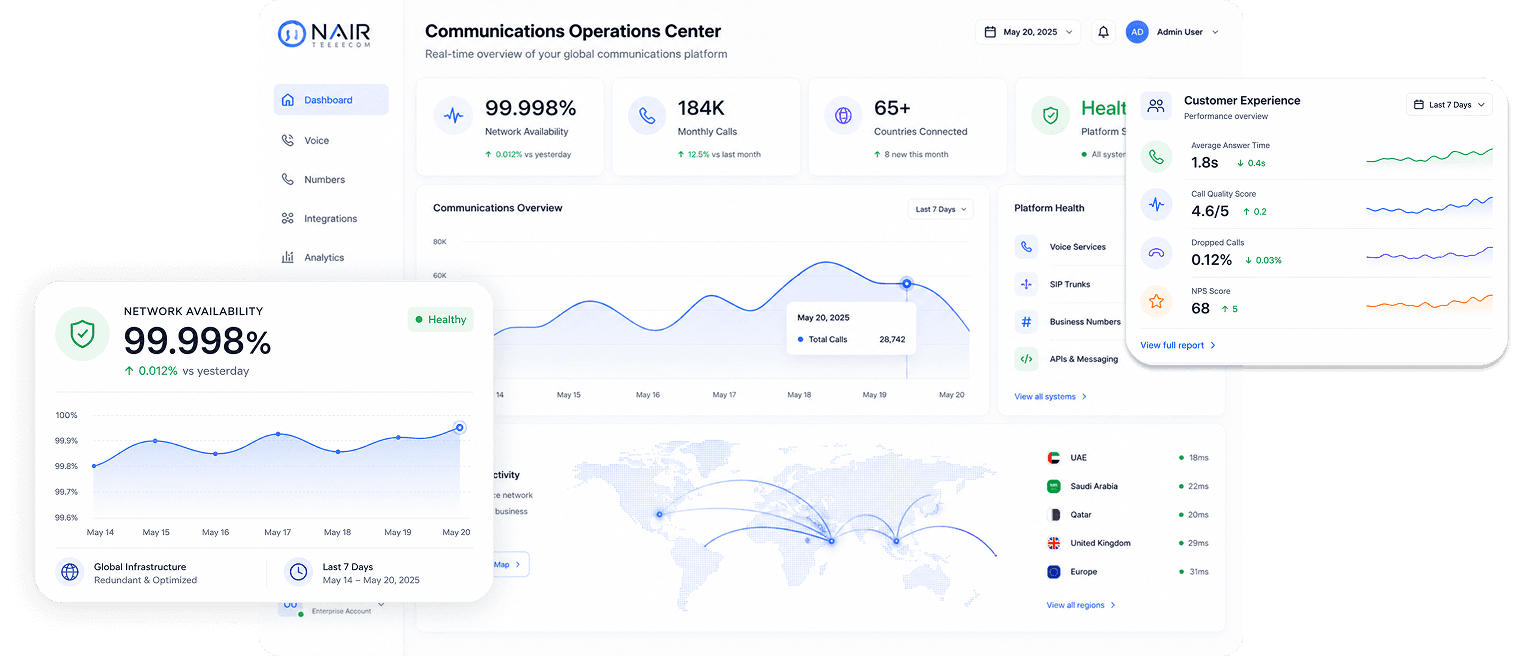 Business communication dashboard interface